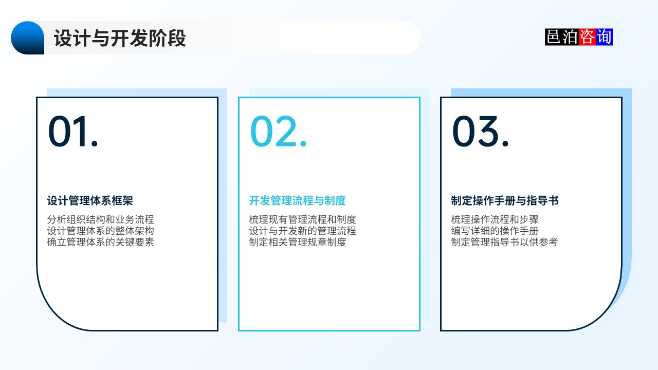 邑泊數(shù)字化智能化技術(shù)資金管理財(cái)資管理體系建設(shè)路線圖設(shè)計(jì)與開發(fā)階段