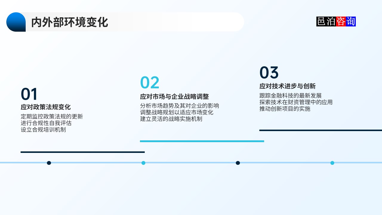 邑泊數(shù)字化智能化技術(shù)資金管理財(cái)資管理體系建設(shè)路線圖內(nèi)外部環(huán)境變化