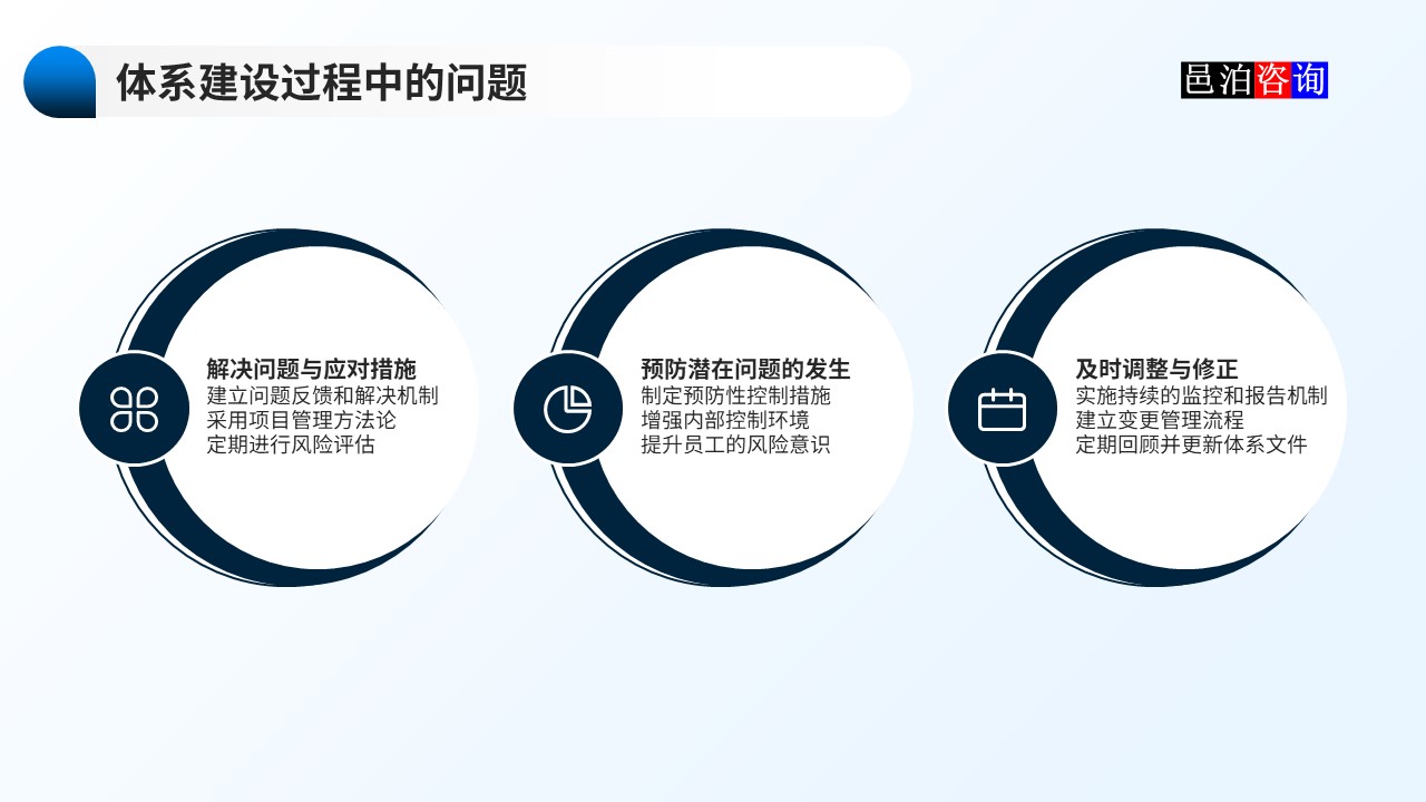 邑泊數(shù)字化智能化技術(shù)資金管理財(cái)資管理體系建設(shè)路線圖體系建設(shè)過程中的問題