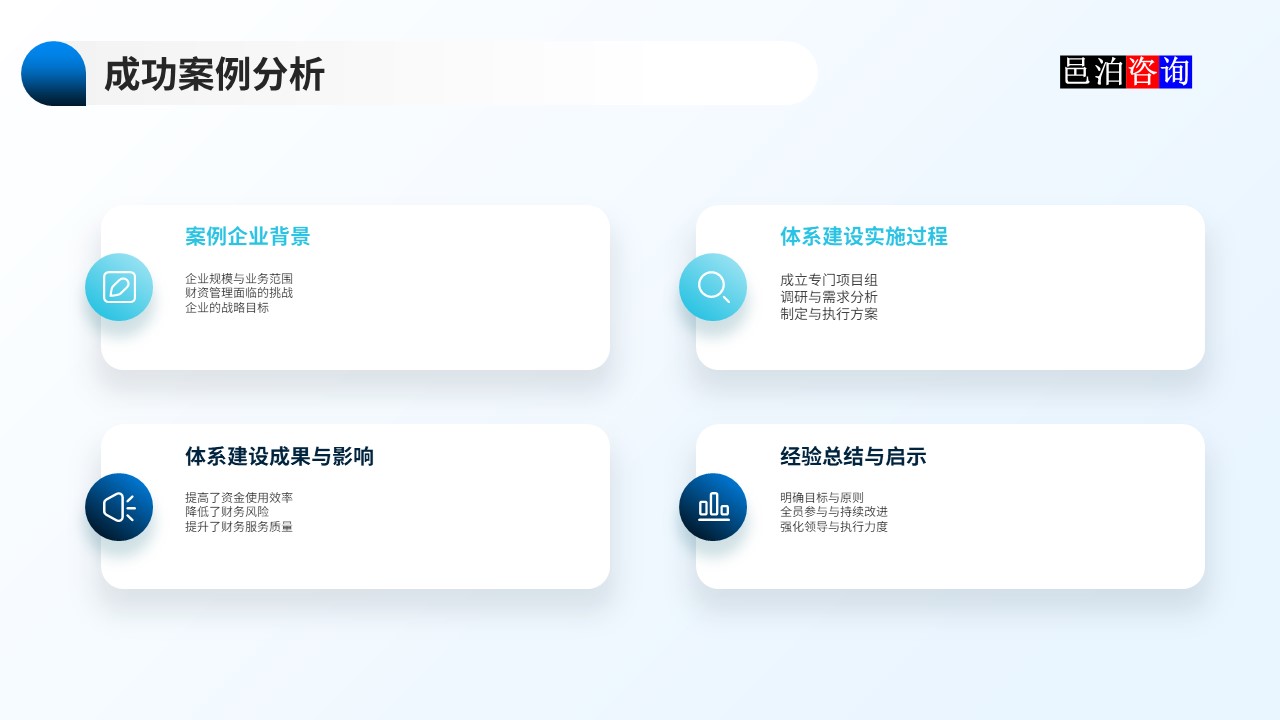 邑泊數(shù)字化智能化技術(shù)資金管理財(cái)資管理體系建設(shè)路線圖成功案例分析