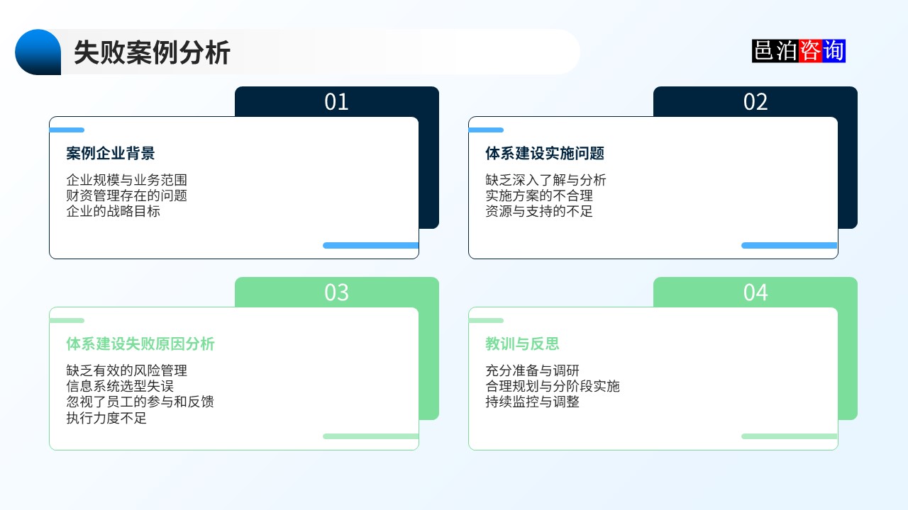 邑泊數(shù)字化智能化技術(shù)資金管理財(cái)資管理體系建設(shè)路線圖失敗案例分析