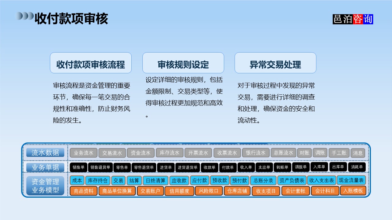 邑泊數(shù)字化智能化技術司庫資金管理軟件全解析收付款項審核