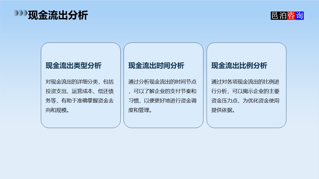 邑泊數(shù)字化智能化技術司庫資金管理軟件全解析現(xiàn)金流出分析