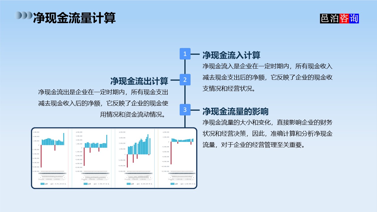 邑泊數(shù)字化智能化技術司庫資金管理軟件全解析凈現(xiàn)金流量計算