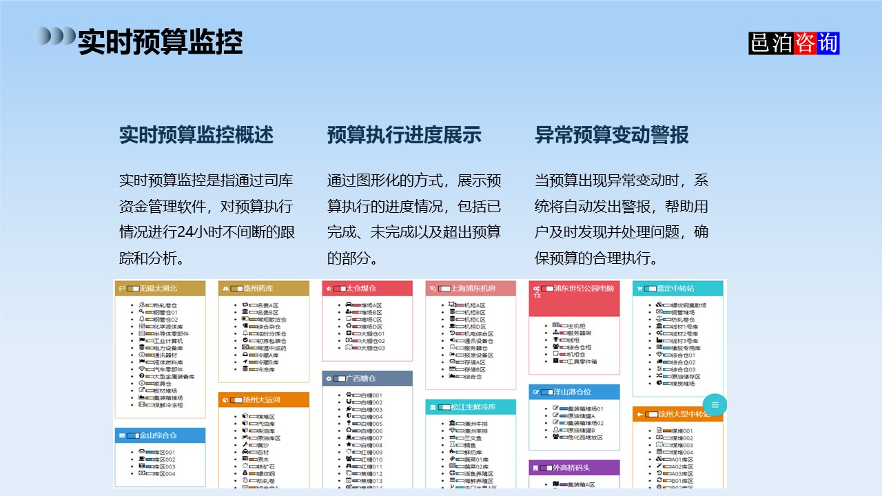 邑泊數(shù)字化智能化技術司庫資金管理軟件全解析實時預算監(jiān)控