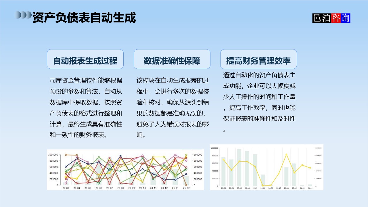 邑泊數(shù)字化智能化技術司庫資金管理軟件全解析資產負債表自動生成