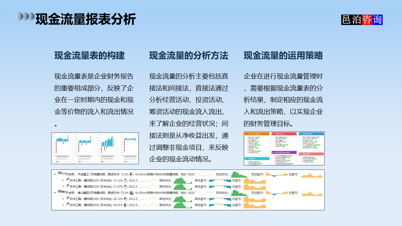邑泊數(shù)字化智能化技術司庫資金管理軟件全解析現(xiàn)金流量報表分析