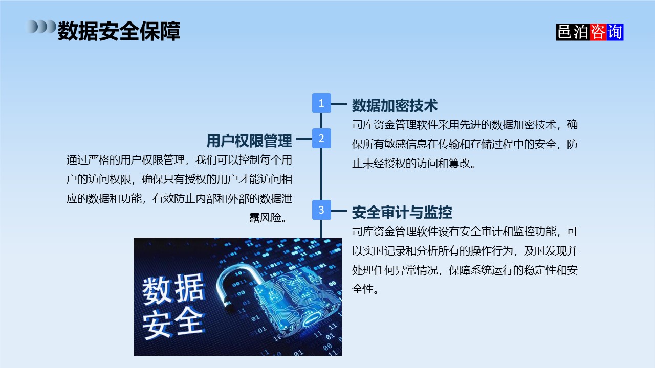 邑泊數(shù)字化智能化技術司庫資金管理軟件全解析數(shù)據(jù)安全保障