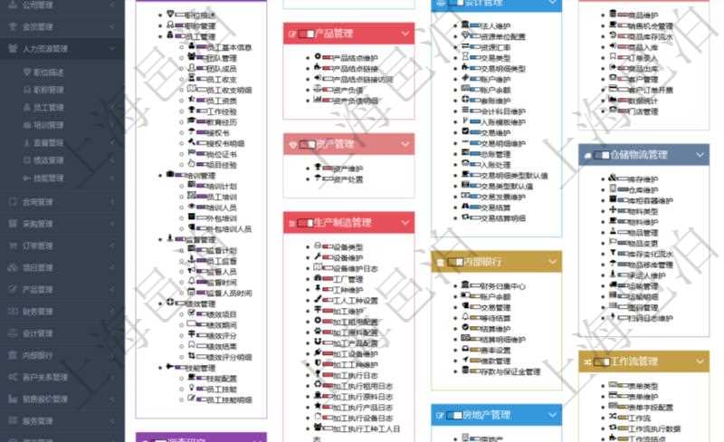 項(xiàng)目管理軟件幫助系統(tǒng)包括了系統(tǒng)中功能模塊的在線使用手冊(cè)與百科知識(shí)庫信息，比如：項(xiàng)目管理、財(cái)務(wù)管理、人力資源管理、資產(chǎn)管理、生產(chǎn)制造管理、內(nèi)部銀行、房地產(chǎn)管理、工作流管理、倉儲(chǔ)物流管理、訂單管理、客戶關(guān)系管理、服務(wù)管理等功能模塊的在線幫助。