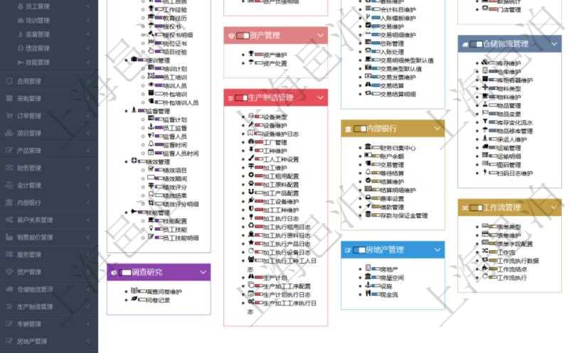 項目管理軟件幫助系統(tǒng)包括了系統(tǒng)中功能模塊的在線使用手冊與百科知識庫信息，比如：項目管理、財務管理、人力資源管理、資產(chǎn)管理、生產(chǎn)制造管理、內(nèi)部銀行、房地產(chǎn)管理、工作流管理、倉儲物流管理、訂單管理、客戶關系管理、服務管理等功能模塊的在線幫助。