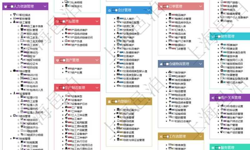 項目管理軟件通過html頁面組織和管理在線系統(tǒng)使用幫助，系統(tǒng)運維人員可通過幫助系統(tǒng)實時更新發(fā)布版本和使用說明書給用戶提供支持。同時用戶可通過進度條獲得功能模塊成熟度與使用等級等信息。