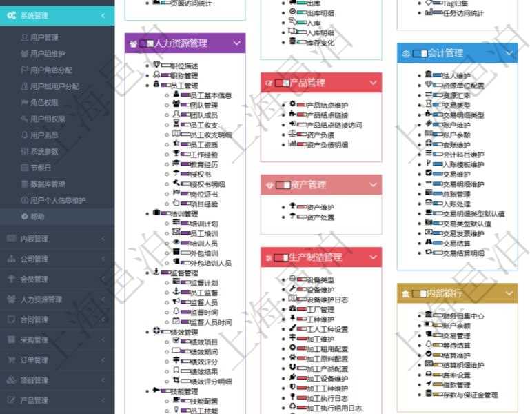 項目管理軟件通過html頁面組織和管理在線系統(tǒng)使用幫助，系統(tǒng)運維人員可通過幫助系統(tǒng)實時更新發(fā)布版本和使用說明書給用戶提供支持。同時用戶可通過進度條獲得功能模塊成熟度與使用等級等信息。