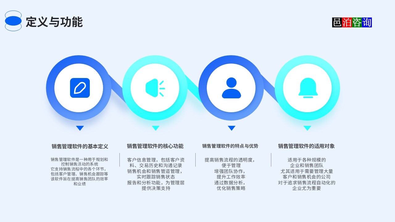 邑泊汽車(chē)零部件銷(xiāo)售跟蹤管理系統(tǒng)定義與功能