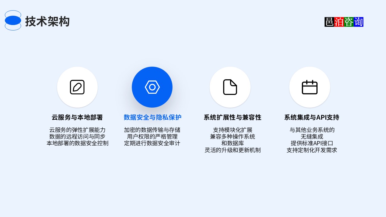 邑泊汽車(chē)零部件銷(xiāo)售跟蹤管理系統(tǒng)技術(shù)架構(gòu)