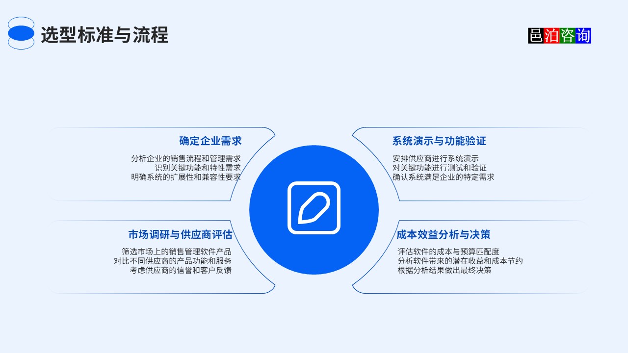 邑泊汽車(chē)零部件銷(xiāo)售跟蹤管理系統(tǒng)選型標(biāo)準(zhǔn)與流程