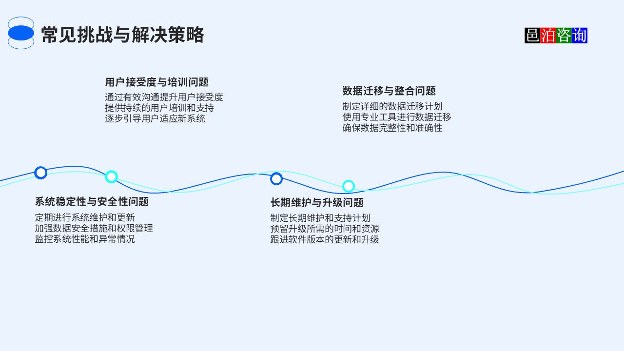 邑泊汽車(chē)零部件銷(xiāo)售跟蹤管理系統(tǒng)常見(jiàn)挑戰(zhàn)與解決策略