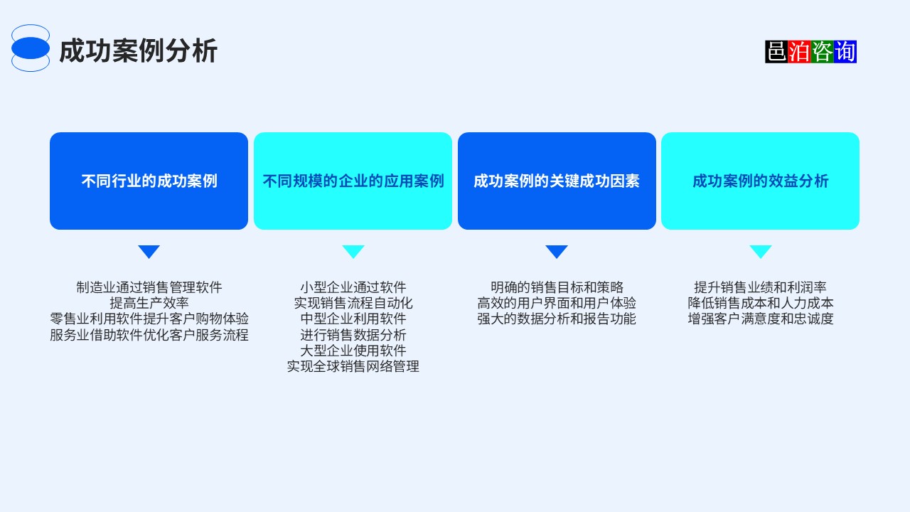 邑泊汽車(chē)零部件銷(xiāo)售跟蹤管理系統(tǒng)成功案例分析