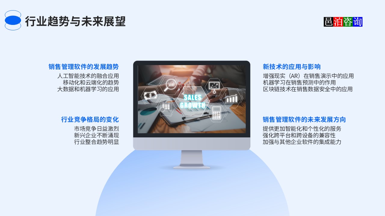 邑泊汽車(chē)組件銷(xiāo)售跟蹤管理系統(tǒng)行業(yè)趨勢(shì)與未來(lái)展望