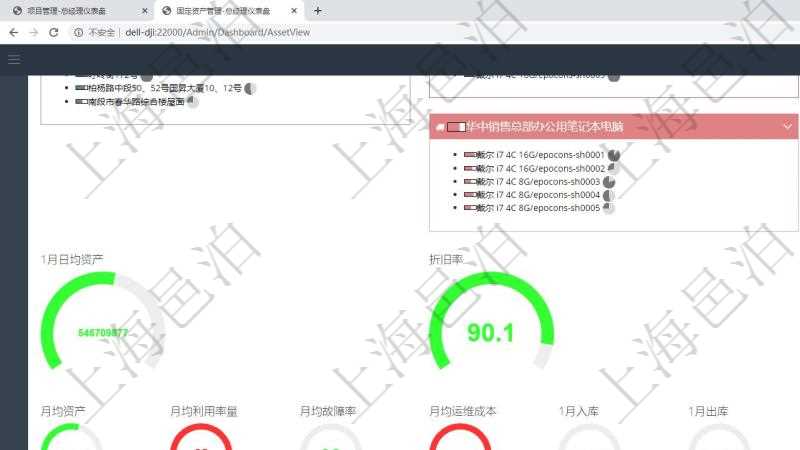 項(xiàng)目管理軟件固定資產(chǎn)管理總經(jīng)理儀表盤可以查看1個(gè)月日均資產(chǎn)、折舊率、利用率、故障率、1年月均資產(chǎn)、1年月均利用率量、1年月均故障率、1年月均運(yùn)維成本、1個(gè)月入庫、1個(gè)月出庫、1個(gè)月登記、1個(gè)月變更、1個(gè)月變賣、1個(gè)月報(bào)廢、1個(gè)月?lián)p益、1個(gè)月耗材。同時(shí)可以調(diào)控多種參數(shù)指標(biāo)：資產(chǎn)管理規(guī)模、設(shè)備利用率、折舊率、故障率、盤點(diǎn)頻率。