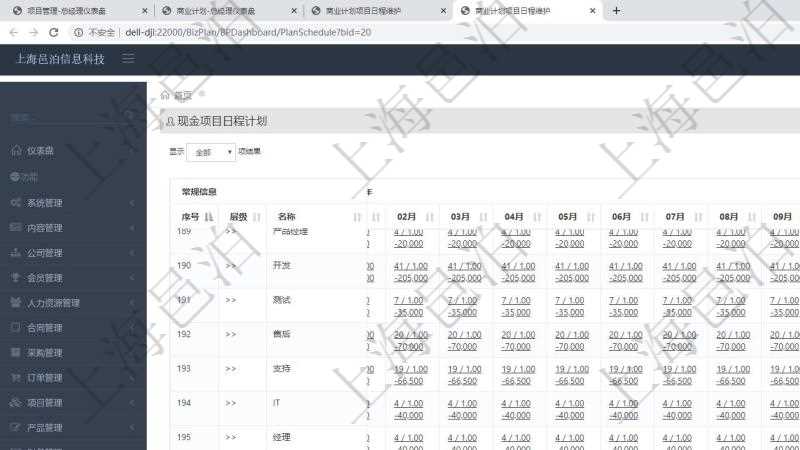 項(xiàng)目管理軟件商業(yè)計(jì)劃管理總經(jīng)理儀表盤可以查看現(xiàn)金項(xiàng)目日程計(jì)劃，左邊常規(guī)信息包括現(xiàn)金項(xiàng)目不同層級的分解明細(xì)，上面是按照年月分類的統(tǒng)計(jì)標(biāo)題，數(shù)據(jù)區(qū)域包括現(xiàn)金流入流出、人力資源計(jì)劃及當(dāng)前實(shí)際在崗率，點(diǎn)擊數(shù)字鏈接可以進(jìn)入明細(xì)流水與數(shù)據(jù)頁面。