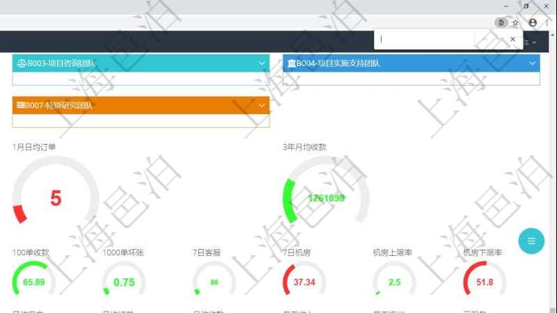 項目管理軟件商業(yè)計劃管理總經(jīng)理儀表盤可以查看1個月日均新聯(lián)系客戶、1個月老客戶綜合滿意度、1個月日均訂單、3年月均收款、年度銷售偏差、年度財務(wù)偏差、7天日均訂單、1年月均收入、最近100單交付率、最近1000單退款率、最近100單收款率、7天客戶響應(yīng)小時、7天機房利用率、機房超負(fù)荷運轉(zhuǎn)率、機房閑置率。同時可以調(diào)控多種參數(shù)指標(biāo)：利潤率、銷售投入、促銷等級、廣告投資、擴張計劃、財務(wù)計劃、日均客戶、日均訂單、月均收款、員工收入、員工培訓(xùn)、云服務(wù)。