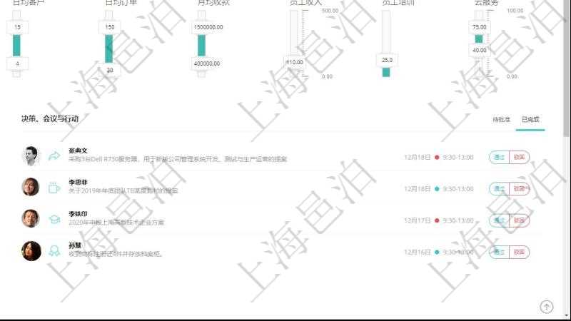 項目管理軟件商業(yè)計劃管理總經(jīng)理儀表盤可以查看1個月日均新聯(lián)系客戶、1個月老客戶綜合滿意度、1個月日均訂單、3年月均收款、年度銷售偏差、年度財務(wù)偏差、7天日均訂單、1年月均收入、最近100單交付率、最近1000單退款率、最近100單收款率、7天客戶響應(yīng)小時、7天機房利用率、機房超負荷運轉(zhuǎn)率、機房閑置率。同時可以調(diào)控多種參數(shù)指標(biāo)：利潤率、銷售投入、促銷等級、廣告投資、擴張計劃、財務(wù)計劃、日均客戶、日均訂單、月均收款、員工收入、員工培訓(xùn)、云服務(wù)。