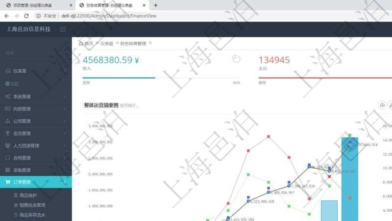 項目管理軟件財務(wù)核算管理總經(jīng)理儀表盤可以查看預算項目進度表，包括每個預算項目不同預算子項目進度條。