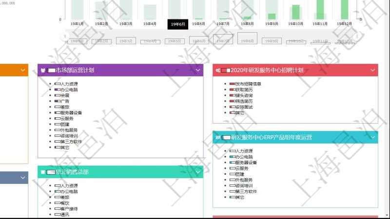 項目管理軟件財務核算管理總經理儀表盤統(tǒng)計顯示本月收入、支出、應收、應付。整體運營摘要圖按照水平時間軸按月顯示收入、支出、資產、負債、權益。財務核算圖按照水平時間軸顯示月度預算、收入、支出、開票、收票。