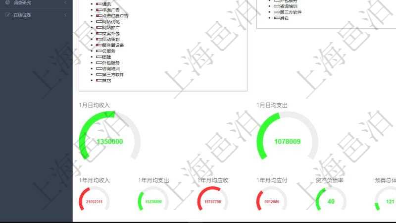 項(xiàng)目管理軟件財(cái)務(wù)核算管理總經(jīng)理儀表盤可以查看1個(gè)月日均收入、1個(gè)月日均支出、1個(gè)月日均應(yīng)收、1個(gè)月日均應(yīng)付、1年月均收入、1年月均支出、1年月均應(yīng)收、1年月均應(yīng)付、資產(chǎn)負(fù)債率、預(yù)算總體偏差、預(yù)算超支率、預(yù)算變更率、同比收入增長(zhǎng)、環(huán)比收入增長(zhǎng)、同比支出增長(zhǎng)、環(huán)比支出增長(zhǎng)。