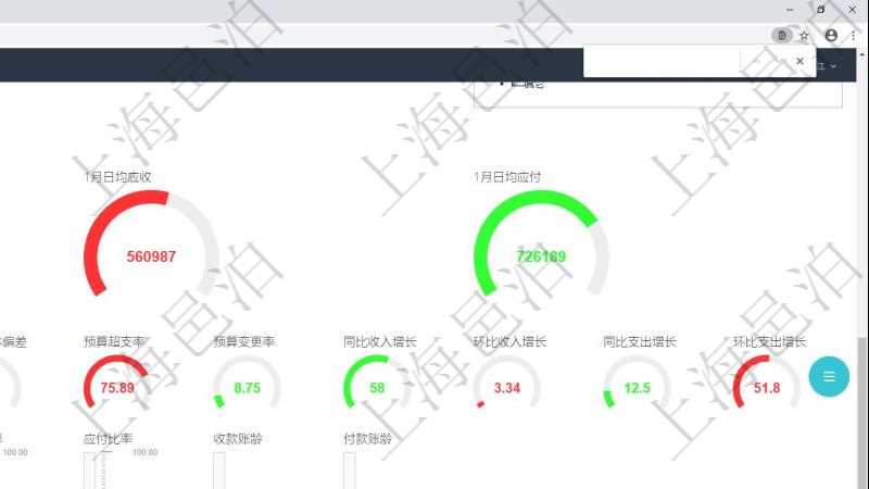 項(xiàng)目管理軟件財(cái)務(wù)核算管理總經(jīng)理儀表盤可以調(diào)控多種參數(shù)指標(biāo)：預(yù)算偏差、超值比率、收入增長、支出增長、資產(chǎn)負(fù)債率、應(yīng)收比率、應(yīng)付比率、收款賬齡、付款賬齡。