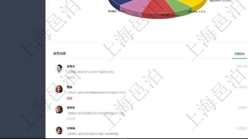 項(xiàng)目管理軟件財(cái)務(wù)核算管理總經(jīng)理儀表盤可以查看業(yè)務(wù)溝通信息，比如預(yù)算報(bào)銷、收付發(fā)票，同時(shí)也可以查看預(yù)警收付，比如預(yù)警和收付合同?？梢允褂蔑瀳D查看收入來源和支出項(xiàng)目。