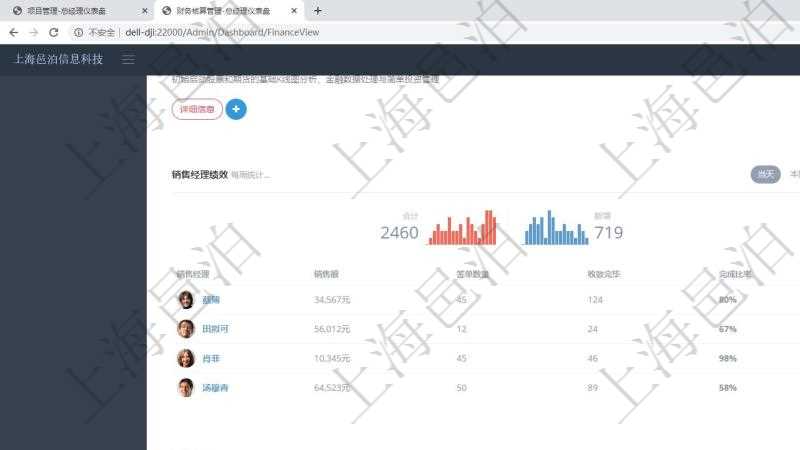 項目管理軟件財務(wù)核算管理總經(jīng)理儀表盤可以查看銷售經(jīng)理業(yè)績統(tǒng)計、客戶支持情況、訂單統(tǒng)計及機(jī)房運營統(tǒng)計、按地圖統(tǒng)計全球市場用戶與訂單、用戶歸集信息流聚集。