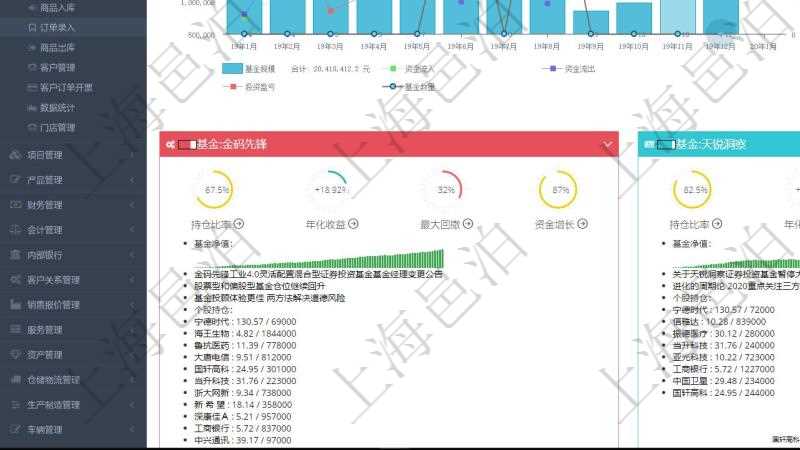 項(xiàng)目管理軟件證券投資基金管理總經(jīng)理儀表盤統(tǒng)計(jì)顯示本月管理資金規(guī)模、新增客戶、客戶留存率、投資增值。整體運(yùn)營摘要圖按照水平時(shí)間軸按月顯示資金規(guī)模、資金流入、資金流出、投資盈虧、基金個(gè)數(shù)。基金凈值摘要圖按照水平時(shí)間軸顯示月度投資基金凈值變化。