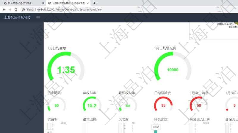 項(xiàng)目管理軟件固定資產(chǎn)管理總經(jīng)理儀表盤可以查看1個(gè)月日均盈虧、1個(gè)月日均增減資、1個(gè)月日均持倉(cāng)、1個(gè)月日均盈虧、資金平均期限、年收益率、累積收益率、1個(gè)月日均風(fēng)險(xiǎn)度、1個(gè)月客戶留存意愿、1個(gè)月新增潛在客戶、1年新增客戶、1年新增資金、1年新建基金、股票市場(chǎng)、債券市場(chǎng)、衍生品市場(chǎng)。同時(shí)可以調(diào)控多種參數(shù)指標(biāo)：收益率、最大回撤、風(fēng)險(xiǎn)度、持倉(cāng)比重、資金流入比率、資金流出比率、資產(chǎn)規(guī)模、阿爾法、貝塔、波動(dòng)率、客戶數(shù)量、資金期限。