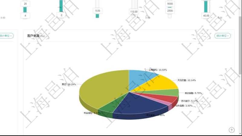 項(xiàng)目管理軟件固定資產(chǎn)管理總經(jīng)理儀表盤可以查看1個(gè)月日均盈虧、1個(gè)月日均增減資、1個(gè)月日均持倉(cāng)、1個(gè)月日均盈虧、資金平均期限、年收益率、累積收益率、1個(gè)月日均風(fēng)險(xiǎn)度、1個(gè)月客戶留存意愿、1個(gè)月新增潛在客戶、1年新增客戶、1年新增資金、1年新建基金、股票市場(chǎng)、債券市場(chǎng)、衍生品市場(chǎng)。同時(shí)可以調(diào)控多種參數(shù)指標(biāo)：收益率、最大回撤、風(fēng)險(xiǎn)度、持倉(cāng)比重、資金流入比率、資金流出比率、資產(chǎn)規(guī)模、阿爾法、貝塔、波動(dòng)率、客戶數(shù)量、資金期限。
