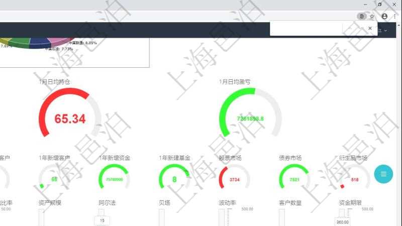項目管理軟件固定資產(chǎn)管理總經(jīng)理儀表盤可以查看1個月日均盈虧、1個月日均增減資、1個月日均持倉、1個月日均盈虧、資金平均期限、年收益率、累積收益率、1個月日均風(fēng)險度、1個月客戶留存意愿、1個月新增潛在客戶、1年新增客戶、1年新增資金、1年新建基金、股票市場、債券市場、衍生品市場。同時可以調(diào)控多種參數(shù)指標(biāo)：收益率、最大回撤、風(fēng)險度、持倉比重、資金流入比率、資金流出比率、資產(chǎn)規(guī)模、阿爾法、貝塔、波動率、客戶數(shù)量、資金期限。