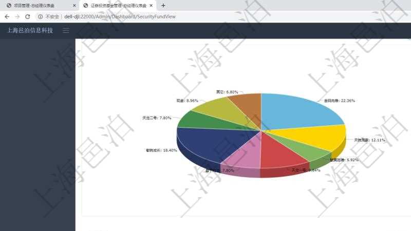 項(xiàng)目管理軟件證券投資基金管理總經(jīng)理儀表盤可以查看業(yè)務(wù)溝通，比如投資點(diǎn)評(píng)、客戶資金，同時(shí)也可以查看風(fēng)險(xiǎn)與資金管理，比如風(fēng)險(xiǎn)管理和資金管理?？梢允褂蔑瀳D查看資金規(guī)模和客戶來(lái)源。