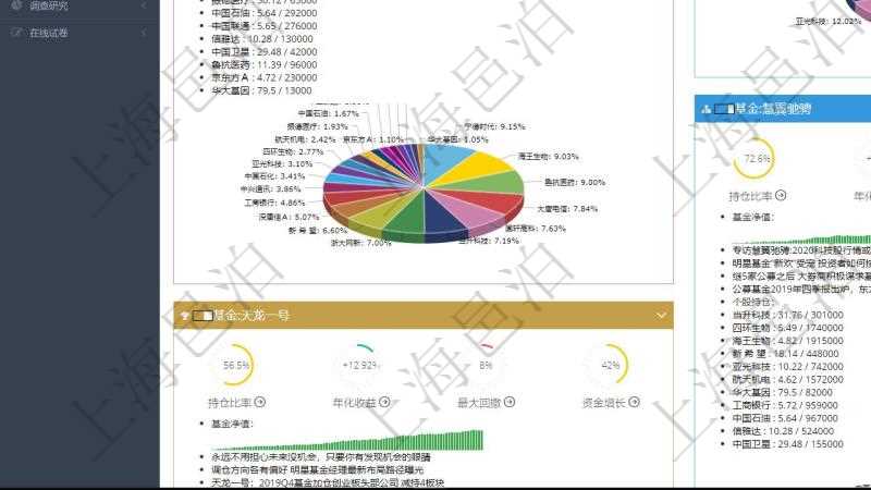 項目管理軟件證券投資基金管理總經(jīng)理儀表盤可以查看基金進度表，包括每個基金持倉比率、年化收益、最大回撤、資金增長、基金運營摘要、新聞、凈值、個股持倉及股價、個股持倉比重餅圖。