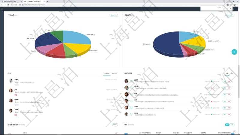 項目管理軟件人力資源管理總經(jīng)理儀表盤可以查看業(yè)務討論，比如業(yè)務溝通、資金流動，同時也可以查看預警與審批，比如預警和審批?？梢允褂蔑瀳D查看工種比率和公司部門。