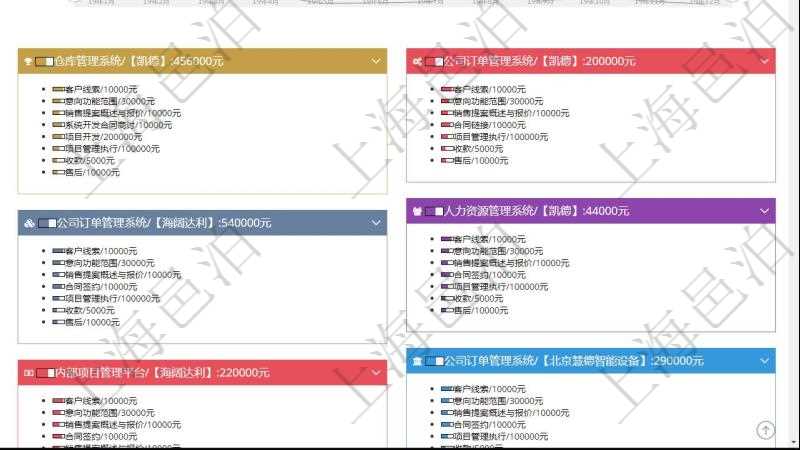 項目管理軟件市場營銷管理總經理儀表盤市場運營摘要圖水平時間軸按月顯示創(chuàng)意、試驗、市場、產品、項目、現(xiàn)金。銷售運營摘要圖水平時間軸按月顯示線索、意向、提案、合同、項目、收款。銷售跟進表包括項目、客戶、金額完成的進度信息。進度可包括2級分解，比如：客戶線索、意向功能范圍、銷售提案概述與報價、合同鏈接、項目管理執(zhí)行、收款、售后。