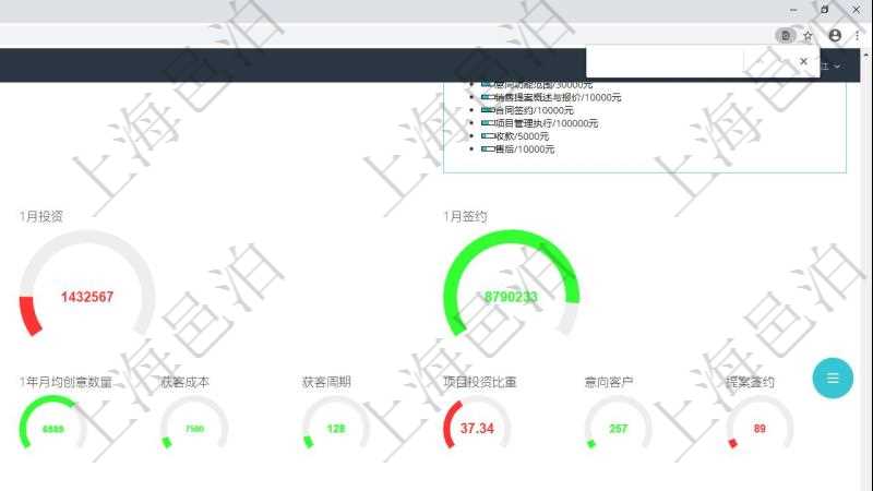 項目管理軟件現(xiàn)貨管理總經(jīng)理儀表盤可以查看1個月項目、1個月收入、1個月投資、1個月簽約、1年月均收入、1年月均創(chuàng)意、1年月均試驗(yàn)、1年月均市場、1年月均產(chǎn)品、1年月均項目、1年月均創(chuàng)意數(shù)量、獲客成本、獲客周期、項目投資比重、意向客戶、提案簽約。同時可以調(diào)控多種參數(shù)指標(biāo)：I創(chuàng)意->POC概念驗(yàn)證、POC概念驗(yàn)證->MT市場測試、MT市場測試->PBPNR產(chǎn)品商業(yè)需要需求、MT市場測試->Sprint項目迭代執(zhí)行、Sprint項目迭代執(zhí)行->Cash現(xiàn)金流收入。