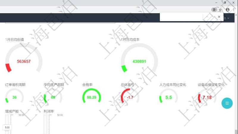 項目管理軟件生產(chǎn)制造管理總經(jīng)理儀表盤可以查看1個月日均工時、1個月日均產(chǎn)量、1個月日均創(chuàng)值、1個月日均成本、1年月均工時、1年月均產(chǎn)量、1年月均創(chuàng)值、1年月均成本、設(shè)備利用率、產(chǎn)能利用率、訂單堆積周期、平均生產(chǎn)周期、合格率、總體盈虧、人力成本同比變化、設(shè)備運維成本變化。同時可以調(diào)控多種參數(shù)指標(biāo)：用工率、設(shè)備利用率、運維頻率、工人培訓(xùn)、生產(chǎn)速率、訂單堆積指數(shù)、增減產(chǎn)能、利潤率。