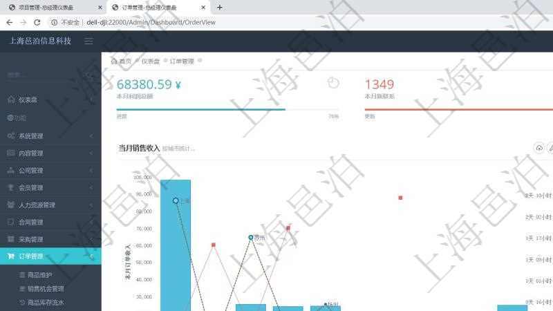 項目管理軟件訂單管理總經(jīng)理儀表盤可以查看本月利潤總額、本月新聯(lián)系、本月新訂單、本月新用戶。通過折線圖和柱狀圖展現(xiàn)過去一年不同城市的訂單收入、與物流時間，同時通過柱狀圖和連線圖展示過去10年的財務(wù)統(tǒng)計。