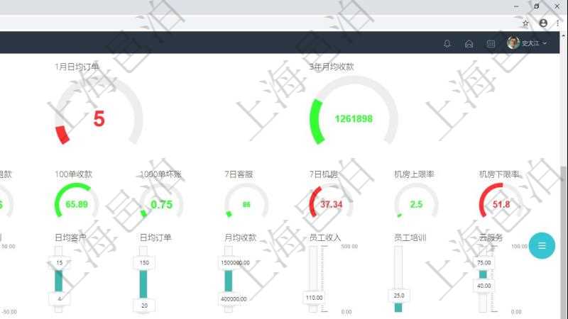 項目管理軟件訂單管理總經(jīng)理儀表盤可以查看1個月日均新聯(lián)系客戶、1個月老客戶綜合滿意度、1個月日均訂單、3年月均收款、年度銷售計劃偏差、年度財務(wù)計劃偏差、7天日均訂單、1年月均收款、100訂單交付周期、1000訂單退款比率、100訂單收款比率、1000訂單壞賬比率、7日客戶服務(wù)響應(yīng)均值、7日機房綜合運維、7日機房運維上限比率、7日機房運維下限比率。同時可以調(diào)控多種參數(shù)指標：利潤率、銷售投入、促銷等級、廣告投資、擴張計劃、財務(wù)計劃、日均客戶、日均訂單、月均收款、員工收入、員工培訓、云服務(wù)。