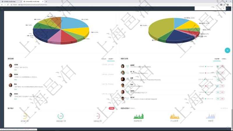 項目管理軟件投資組合管理總經(jīng)理儀表盤可以查看業(yè)務(wù)溝通，比如投資業(yè)務(wù)、資金客戶，同時也可以查看風險與決策，比如風險預(yù)警和決策確認?？梢允褂蔑瀳D查看虛擬資金規(guī)模和投資組合收益。