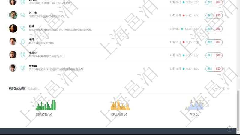 項(xiàng)目管理軟件投資組合管理總經(jīng)理儀表盤(pán)可以查看業(yè)務(wù)溝通，比如投資業(yè)務(wù)、資金客戶，同時(shí)也可以查看風(fēng)險(xiǎn)與決策，比如風(fēng)險(xiǎn)預(yù)警和決策確認(rèn)?？梢允褂蔑瀳D查看虛擬資金規(guī)模和投資組合收益。