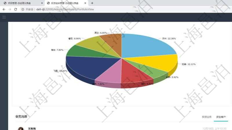 項(xiàng)目管理軟件投資組合管理總經(jīng)理儀表盤可以查看業(yè)務(wù)溝通，比如投資業(yè)務(wù)、資金客戶，同時(shí)也可以查看風(fēng)險(xiǎn)與決策，比如風(fēng)險(xiǎn)預(yù)警和決策確認(rèn)?？梢允褂蔑瀳D查看虛擬資金規(guī)模和投資組合收益。