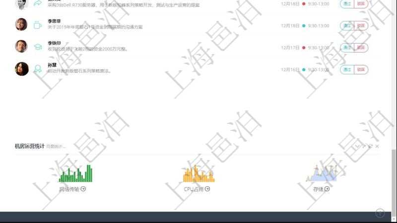 項(xiàng)目管理軟件投資組合管理總經(jīng)理儀表盤(pán)可以查看業(yè)務(wù)溝通，比如投資業(yè)務(wù)、資金客戶，同時(shí)也可以查看風(fēng)險(xiǎn)與決策，比如風(fēng)險(xiǎn)預(yù)警和決策確認(rèn)?？梢允褂蔑瀳D查看虛擬資金規(guī)模和投資組合收益。