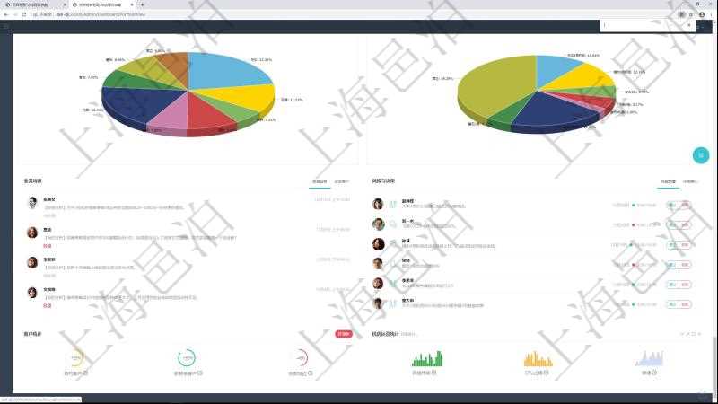 項目管理軟件投資組合管理總經(jīng)理儀表盤可以查看業(yè)務溝通，比如投資業(yè)務、資金客戶，同時也可以查看風險與決策，比如風險預警和決策確認?？梢允褂蔑瀳D查看虛擬資金規(guī)模和投資組合收益。