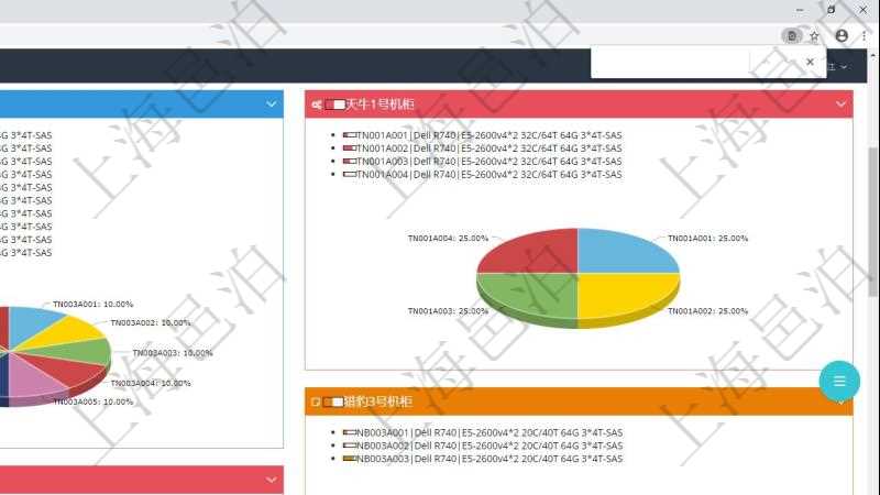 項目管理軟件投資組合管理總經(jīng)理儀表盤可以查看投資組合虛擬基金池進度表，包括每個組合不同資產(chǎn)基金、實盤比率、機房機柜服務器實盤比率、算力比率餅圖。